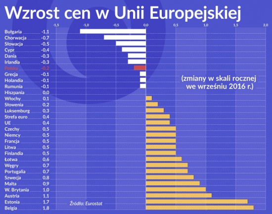 Wykres 1 OKO Wzrost cen w Unii Europejskiej 1120