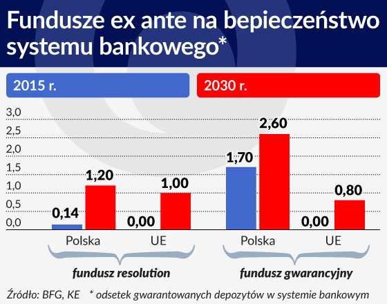 Skomplikowane regulacje na najtrudniejsze bankowe sytuacje