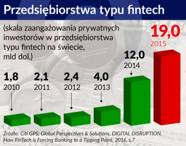 Fintechy w regulacyjnych kleszczach