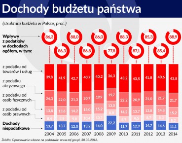 Ryzyko podatkowe a realizacja celów polityki fiskalnej państwa