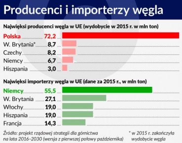 Koncesje utrudniają inwestycje w górnictwie