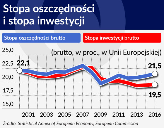 Spór nie tylko o sekularną stagnację