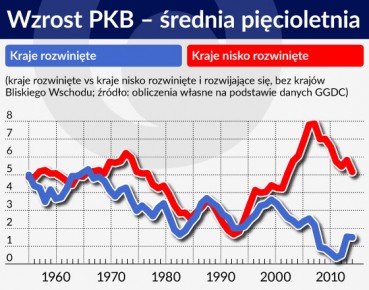 MFW mniej wierzy w rynki wschodzące