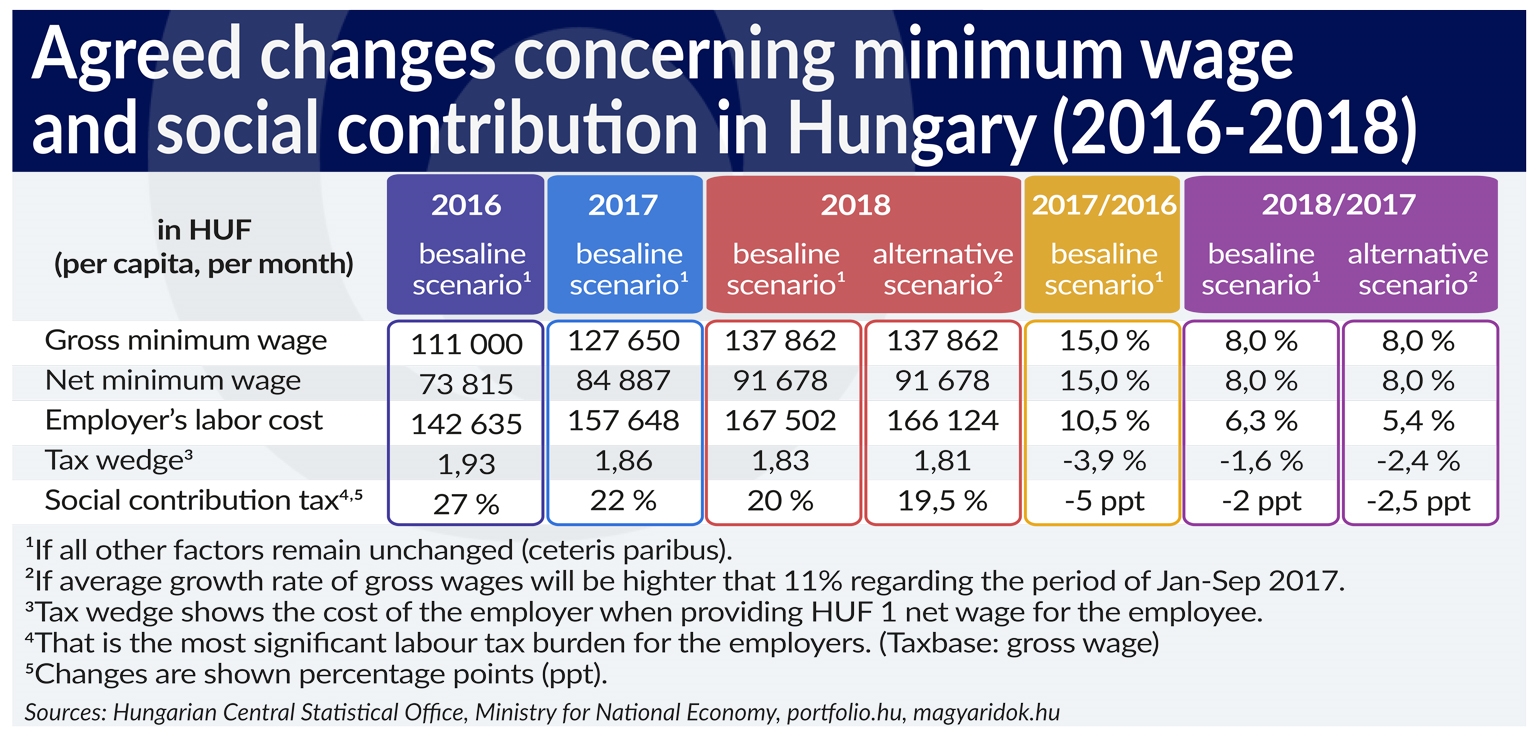 braun-minimum-wage-changes-and-social-contribution