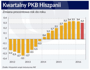 Rząd raczej przeszkadza