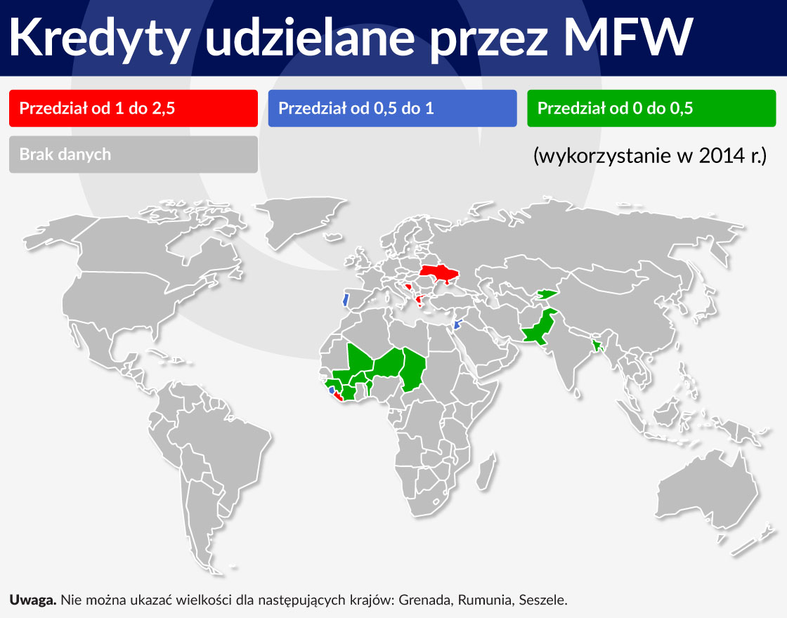 Kredyty udzielane przez MFW