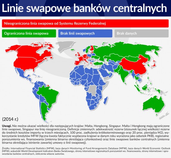 Linie swapowe bankow centralnych