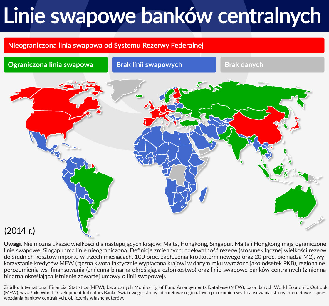 Linie swapowe bankow centralnych