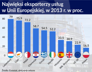 Wspólny rynek trudny dla usług