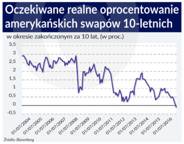 Pora na aktywną politykę budżetową