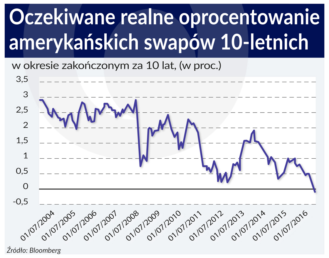 Pora na aktywną politykę budżetową