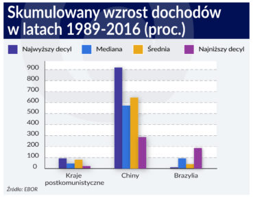 Lepiej nie drażnić wykluczonych przez globalizację