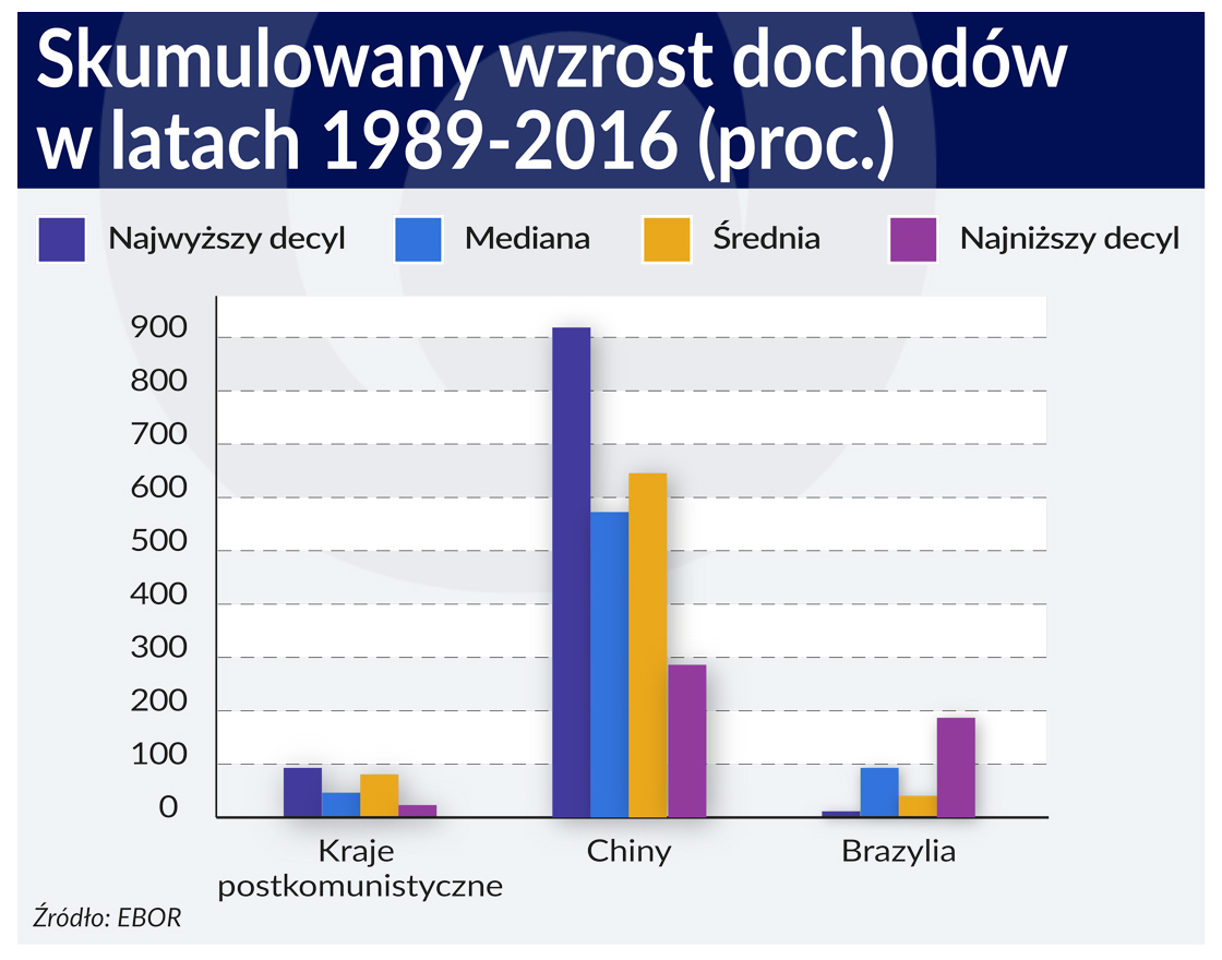 Lepiej nie drażnić wykluczonych przez globalizację