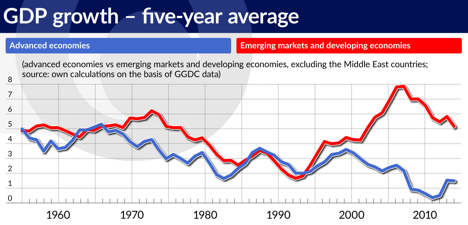 wykres-1-gdp-growth-five-year-average-1540