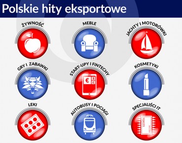 Polacy szybko uczą się zarabiać na eksporcie wiedzy