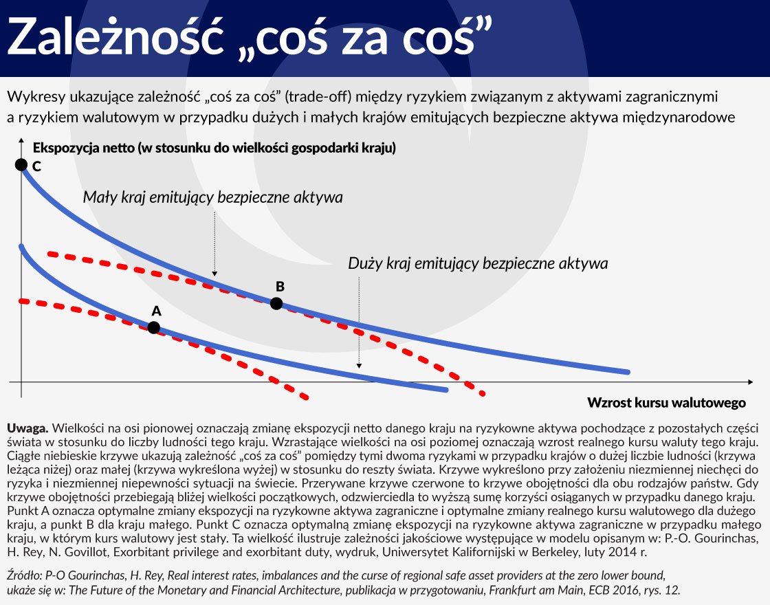 Wykres 2 Zaleznosc coc za cos 1120