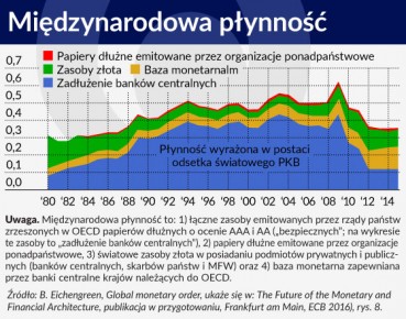 Przyszła architektura pieniężna i finansowa