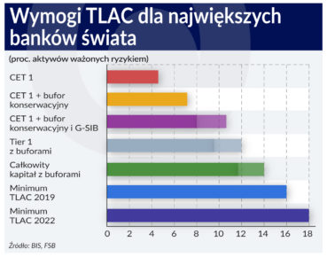 Bankowy TLAC pod specjalnym nadzorem