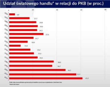 Trudno będzie zatrzymać globalizację. Nawet Trumpowi