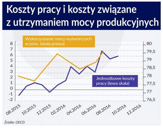 koszty pracy i koszty produkcji PS