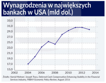 Nowa uprząż dla prezesów