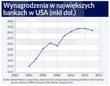 Nowa uprząż dla prezesów