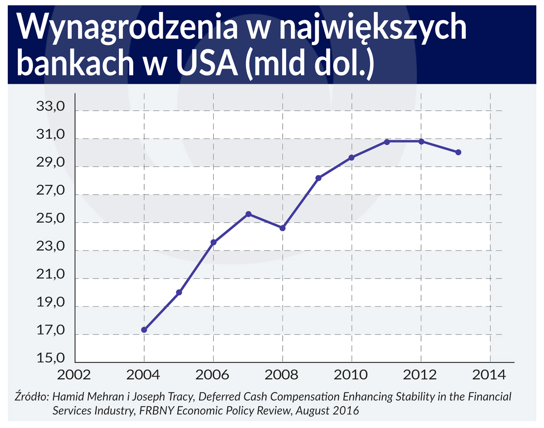 Nowa uprząż dla prezesów