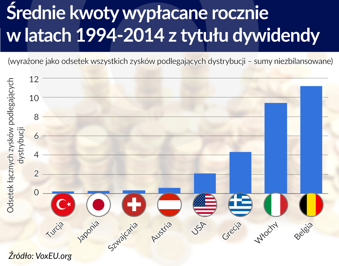 Brak dowodów winy prywatnych udziałowców banków centralnych