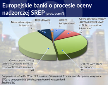 Wspólny nadzór nad bankami trzeba poprawić