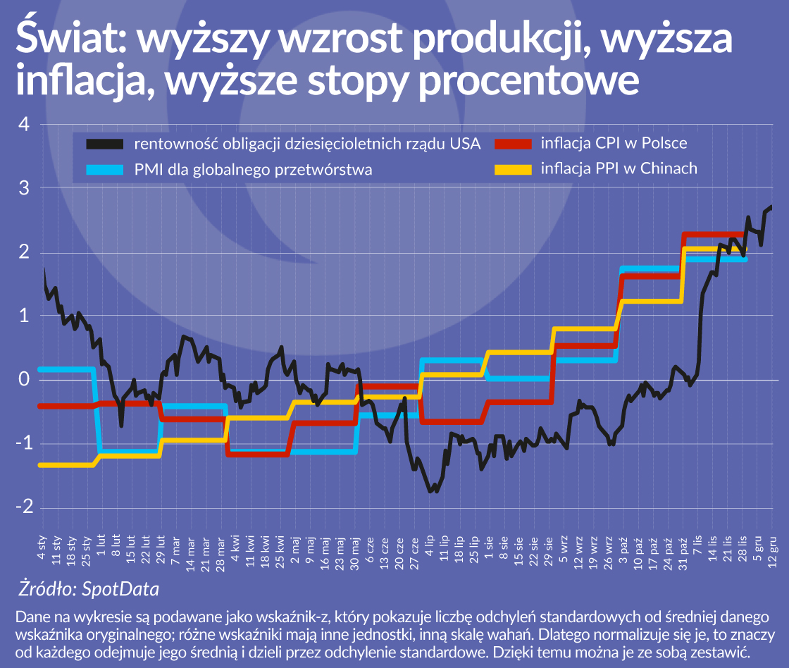 Od pesymistycznej wiosny, do optymistycznej jesieni