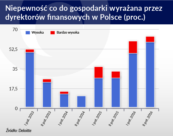 Najpewniejsza jest niepewność