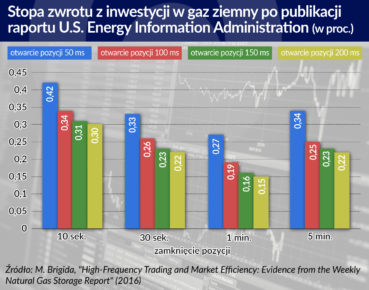 Giełdowe roboty nie odstraszyły inwestorów