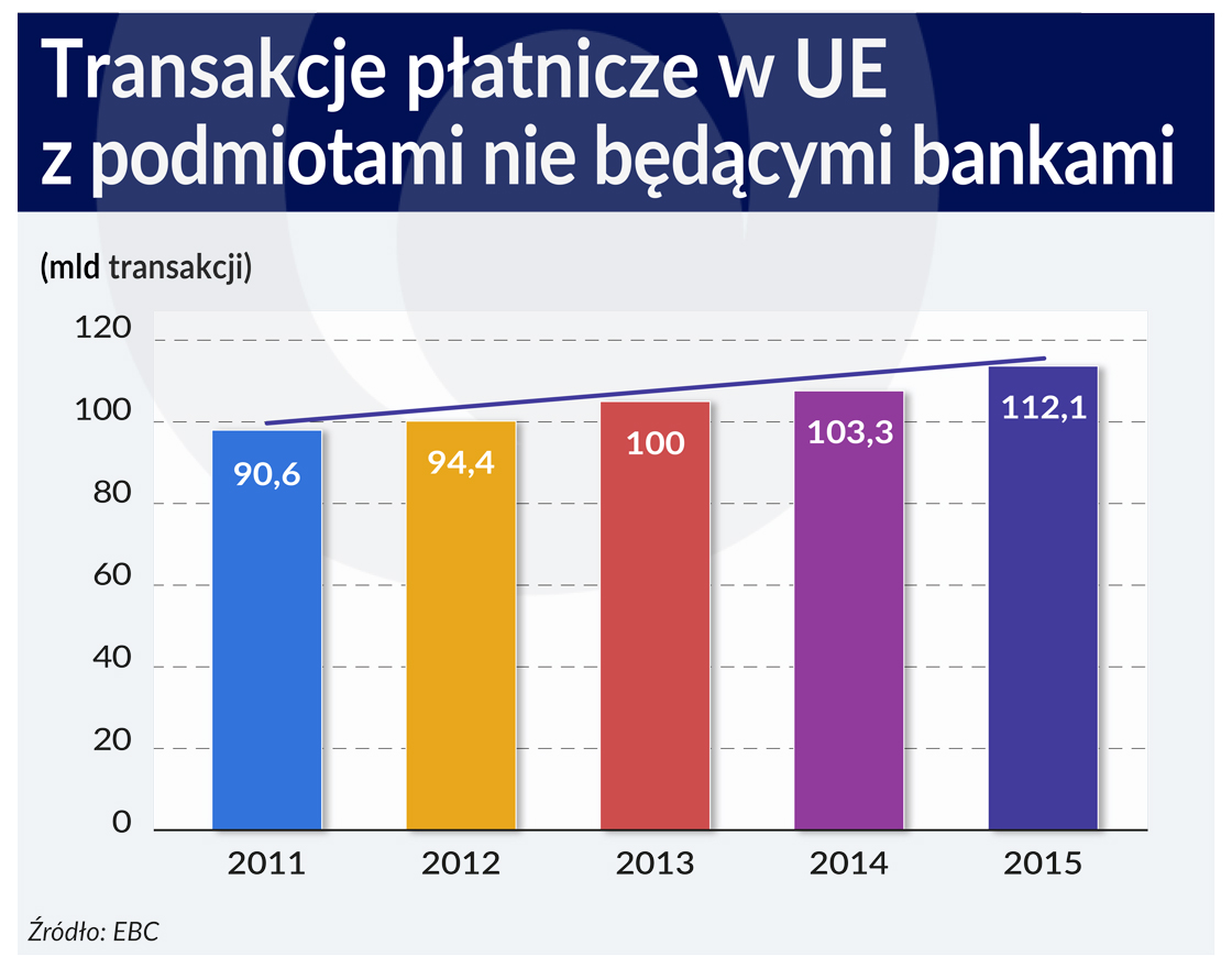 Wygoda w banku może kosztować bezpieczeństwo  