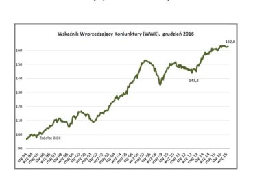 Z wolniejszym wzrostem w nowy rok
