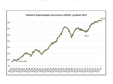 Z wolniejszym wzrostem w nowy rok