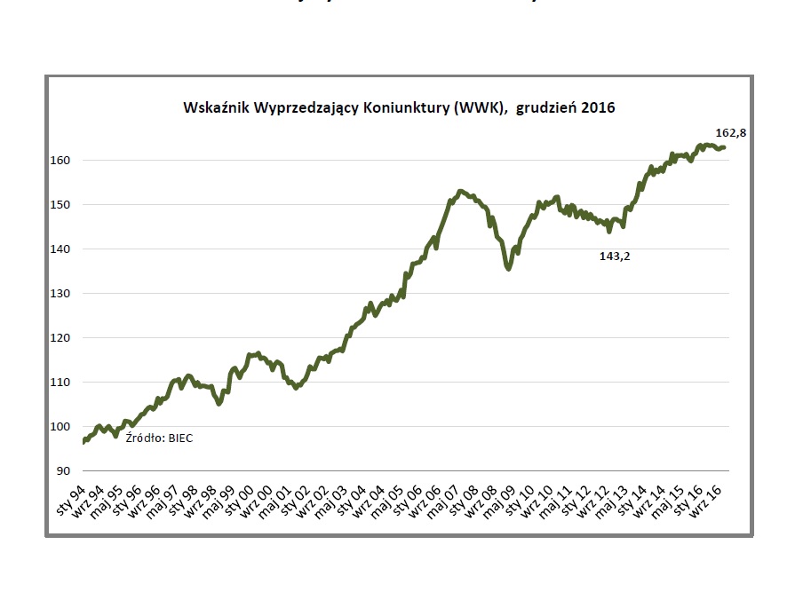 Z wolniejszym wzrostem w nowy rok