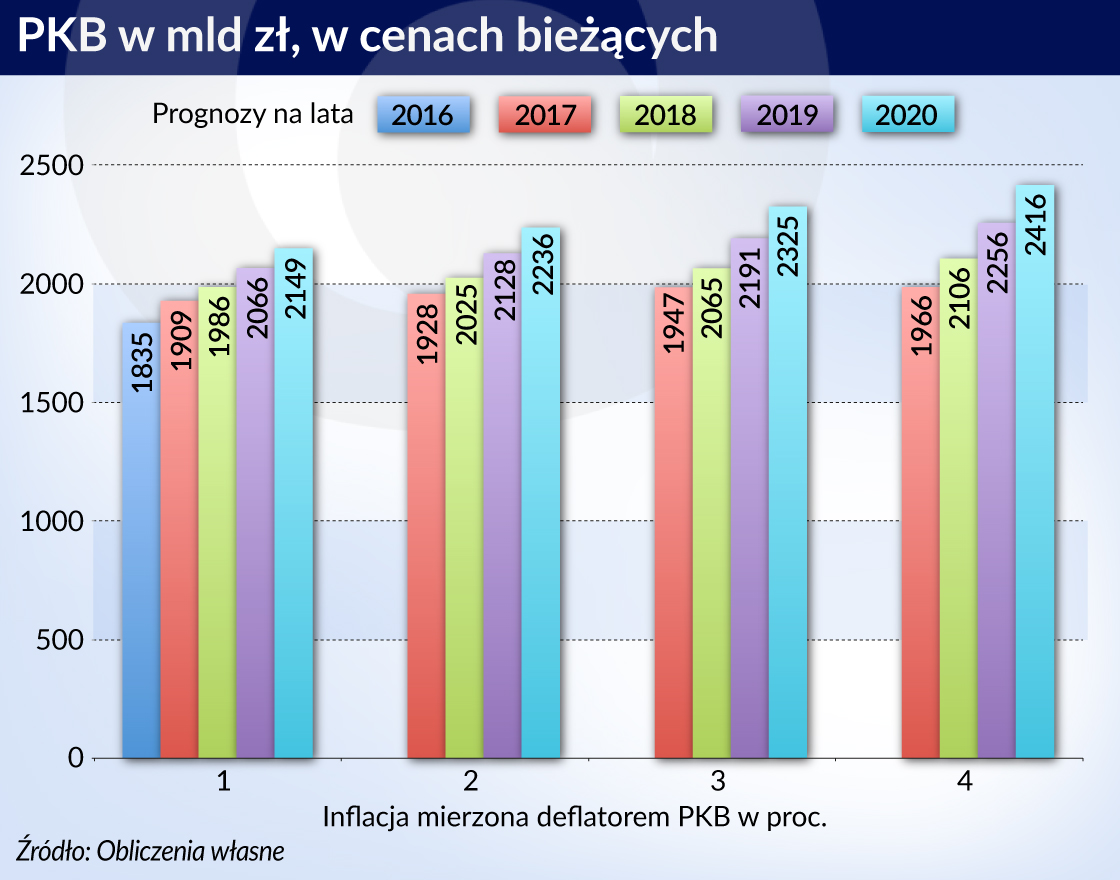 Jak inflacja wpływa na dług publiczny