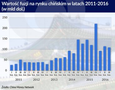 Konkurencyjność Chin dzięki państwowym gigantom