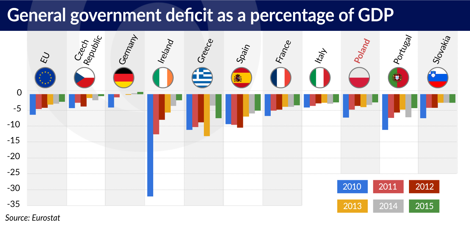 Europe is slowly deleveraging jamnik