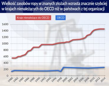 Bogactwo narodów przesuwa się na Południe