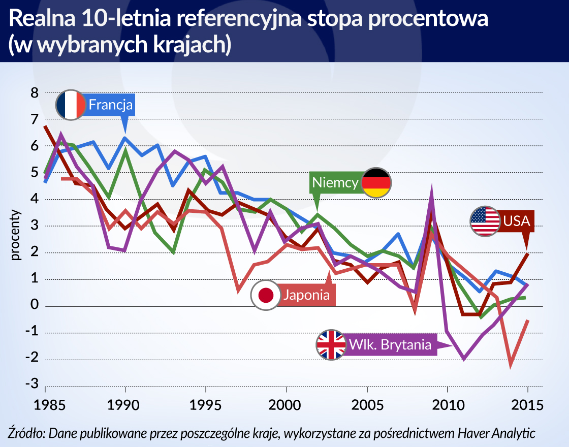 Nowy pogląd na politykę budżetową