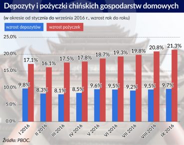 W Chinach kapitał prywatny finansuje państwo