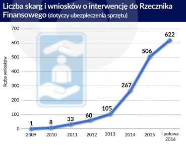 Ubezpieczenia affinity jak niegdyś bancassurance