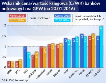 Repolonizacja banków musi teraz poczekać