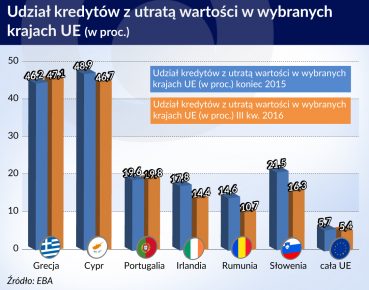 Nieśmiałe sygnały poprawy w europejskich bankach