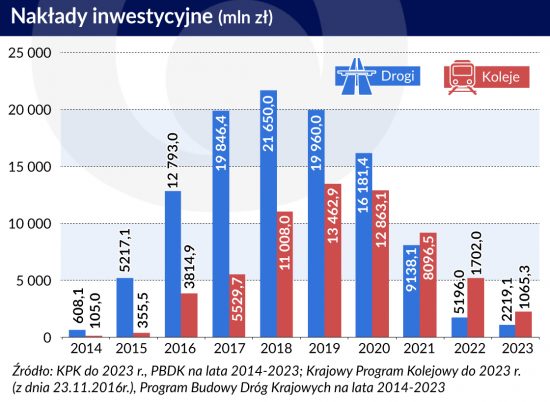 inwestycje w police scientifique