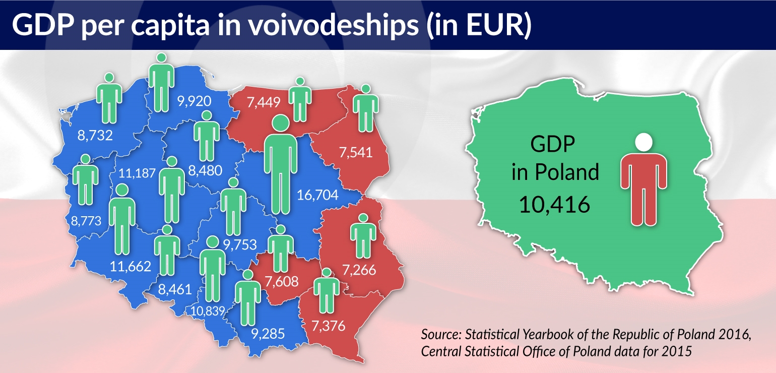 PIELACH GDP per capita jamnik