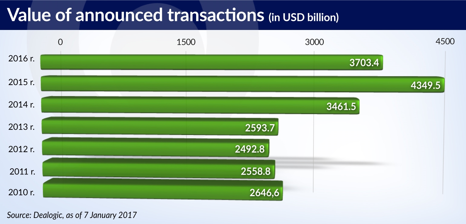 SWIDEREK MandA market value of transactions jamnik