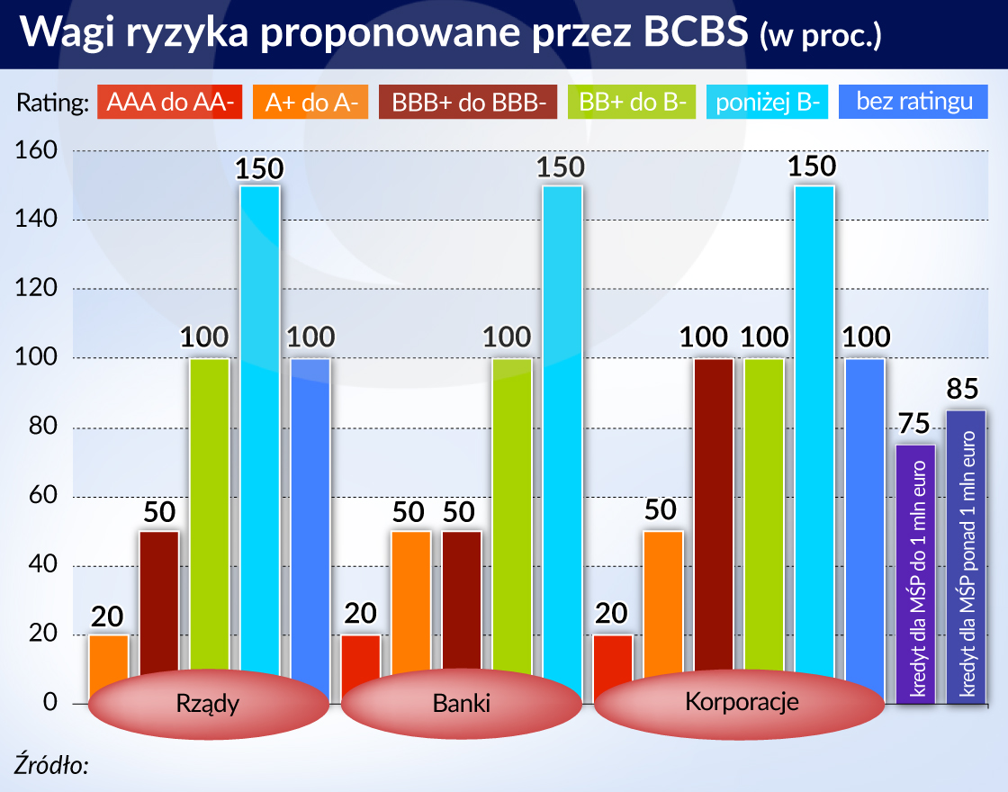 Bazylea IV utknęła w martwym punkcie