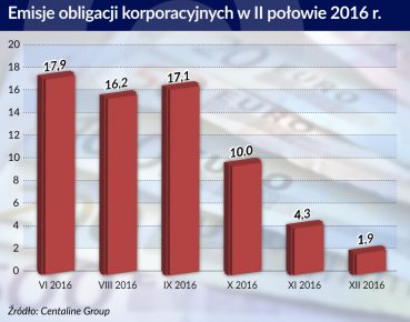 Nieruchomości z opóźnionym zapłonem